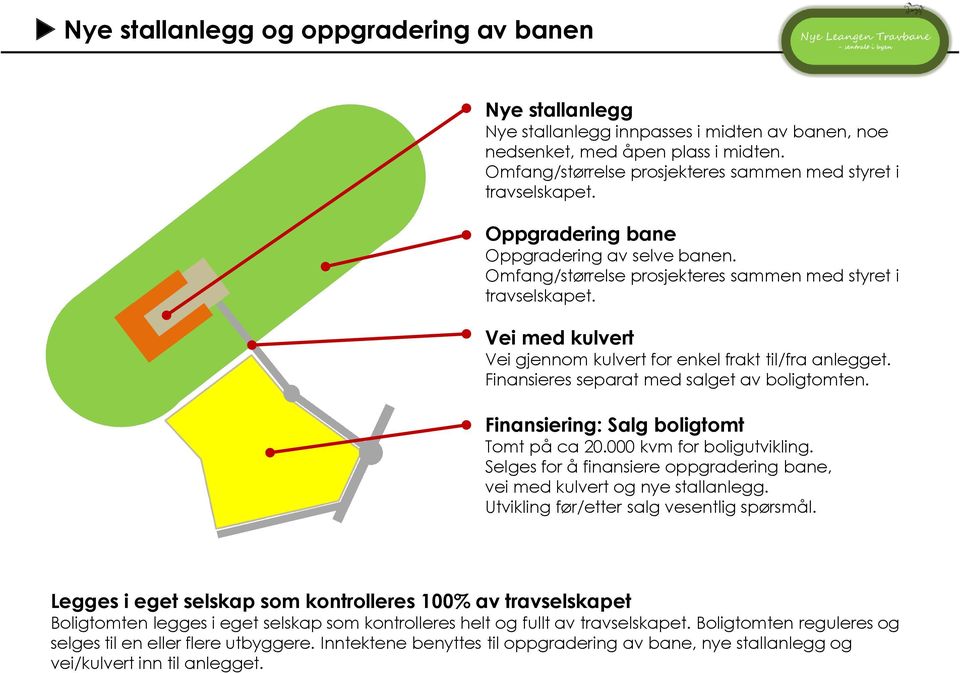 Vei med kulvert Vei gjennom kulvert for enkel frakt til/fra anlegget. Finansieres separat med salget av boligtomten. Finansiering: Salg boligtomt Tomt på ca 20.000 kvm for boligutvikling.