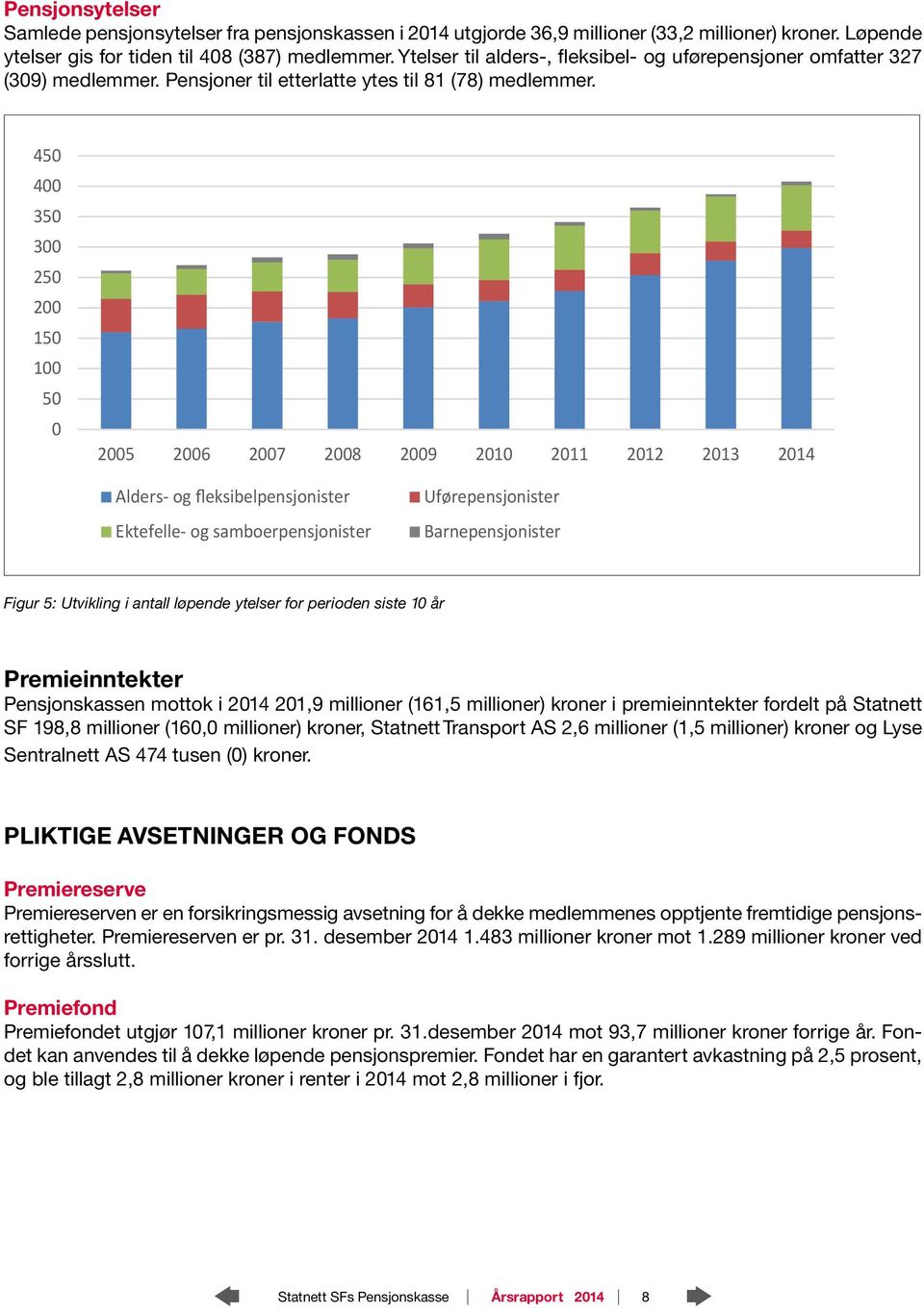 450 400 350 300 250 200 150 100 50 0 2005 2006 2007 2008 2009 2010 2011 2012 2013 2014 Alders- og fleksibelpensjonister Ektefelle- og samboerpensjonister Uførepensjonister Barnepensjonister Figur 5: