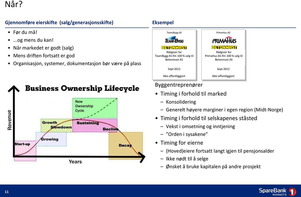 til Betonmast AS Sept 2012 PrimaHus AS Rådgiver for PrimaHus AS ifm 100 % salg til Betonmast AS Sept 2012 Byggentreprenører Timing i forhold til marked Konsolidering Generelt