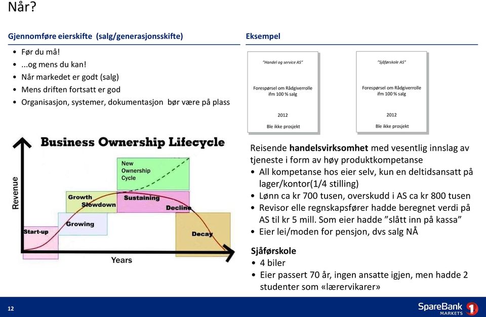 ikke prosjekt Sjåførskole AS Forespørsel om Rådgiverrolle ifm 100 % salg 2012 Ble ikke prosjekt Reisende handelsvirksomhet med vesentlig innslag av tjeneste i form av høy produktkompetanse All