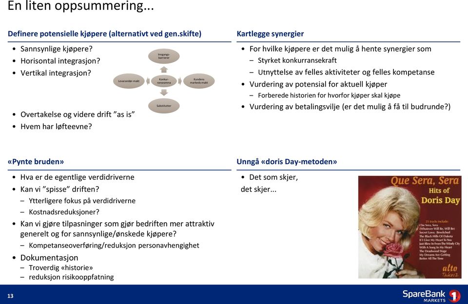 Utnyttelse av felles aktiviteter og felles kompetanse Levarandør-makt Konkurransearena Kundens markeds-makt Vurdering av potensial for aktuell kjøper Overtakelse og videre drift as is Substitutter