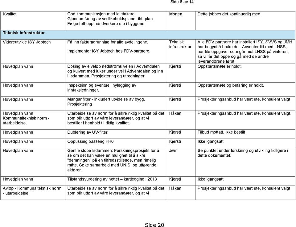 Dosing av elveløp nedstrøms veien i Adventdalen og kulvert med luker under vei i Adventdalen og inn i Isdammen. Prosjektering og utredninger.