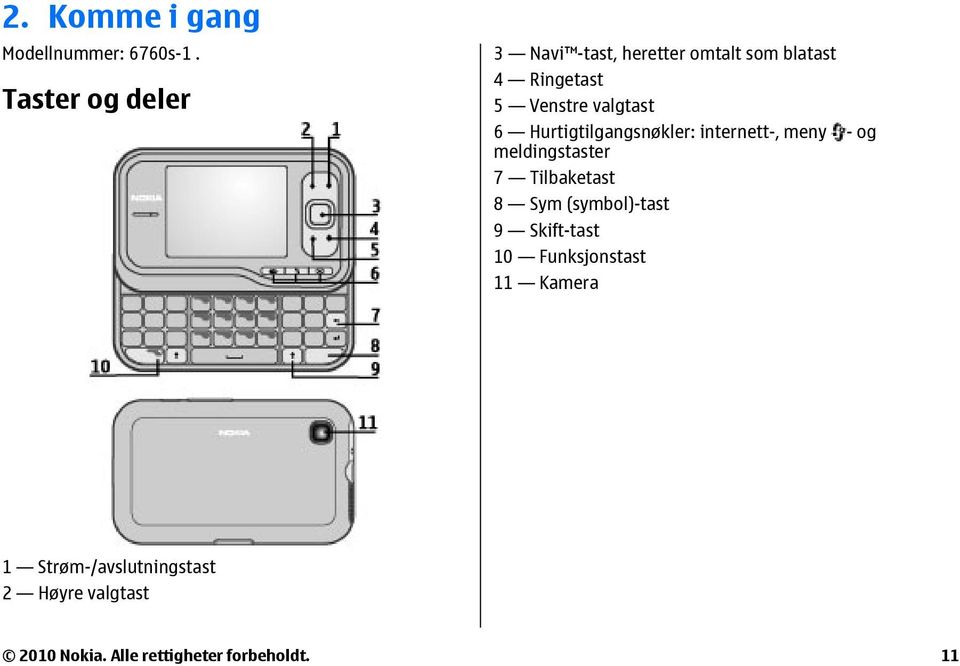 valgtast 6 Hurtigtilgangsnøkler: internett-, meny - og meldingstaster 7 Tilbaketast 8