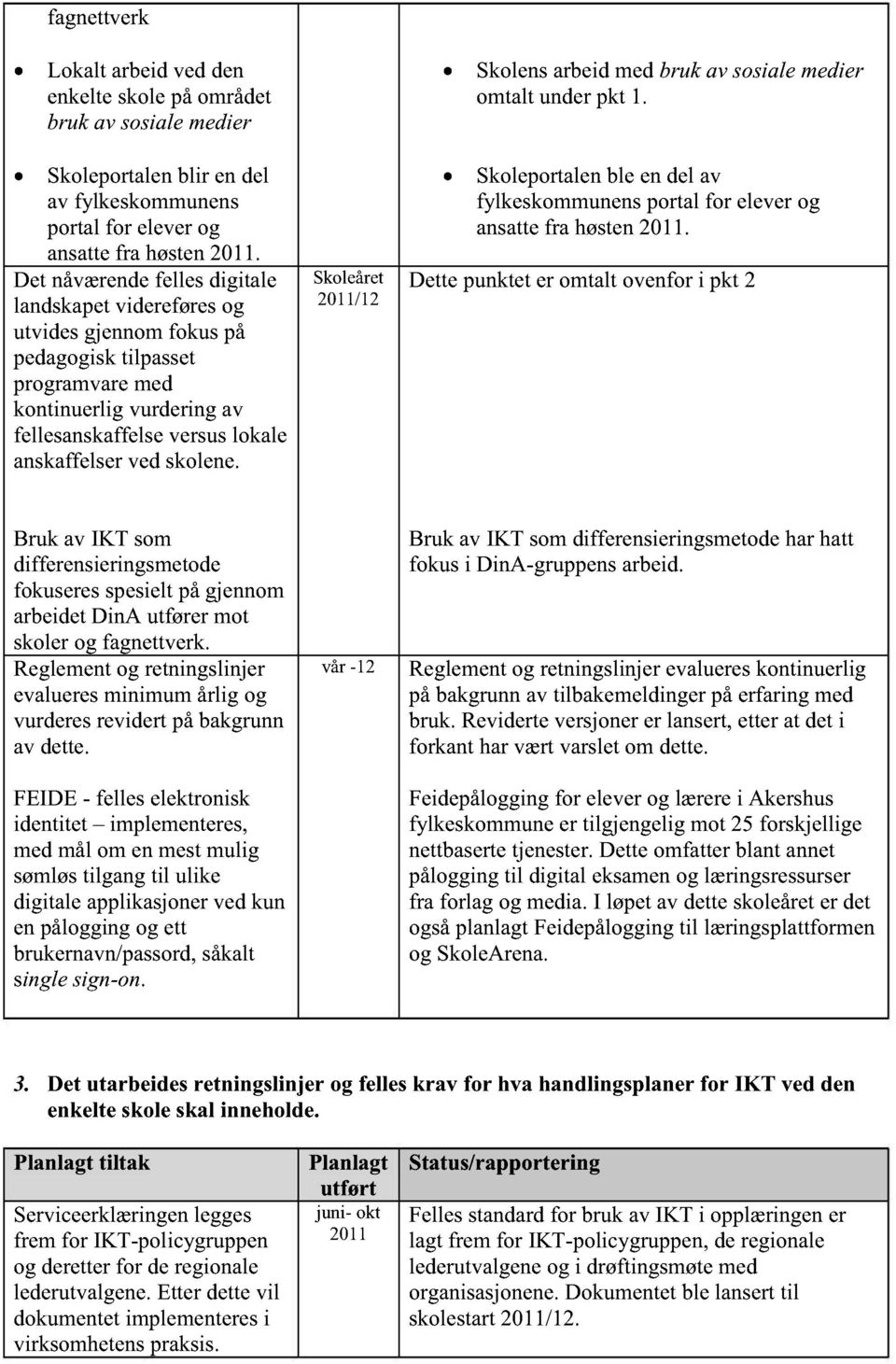 Skoleåret 2011/12 Skolensarbeidmedbruk av sosialemedier omtaltunderpkt 1. Skoleportalenbleendel av fylkeskommunensportalfor eleverog ansattefra høsten2011.