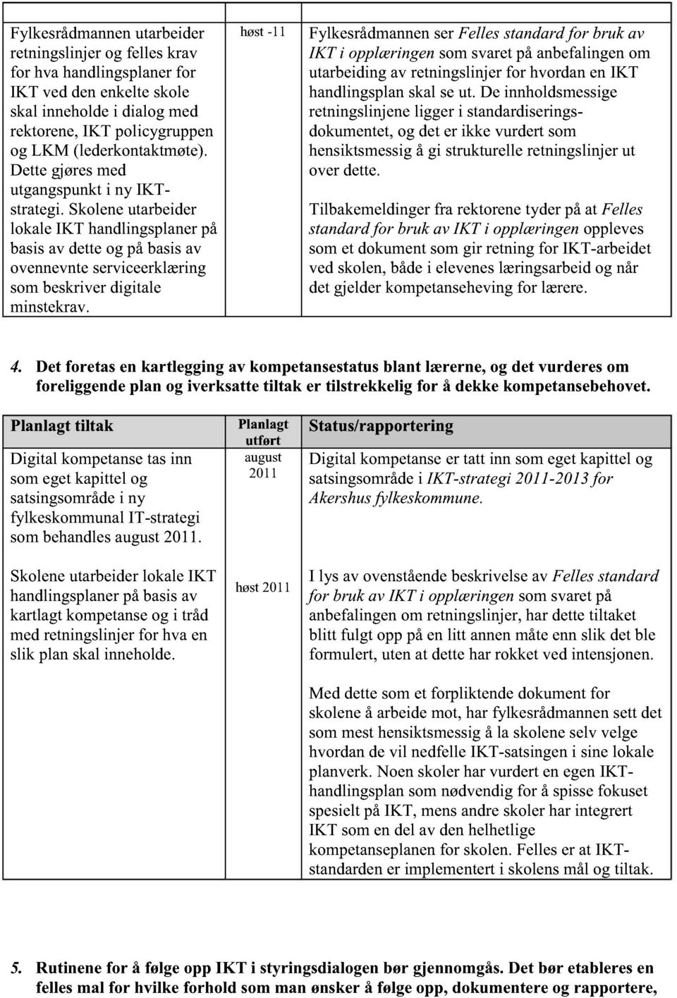 høst-11 FylkesrådmannenserFellesstandardfor bruk av IKT i opplæringensomsvaretpåanbefalingenom utarbeidingav retningslinjerfor hvordanen IKT handlingsplanskalseut.