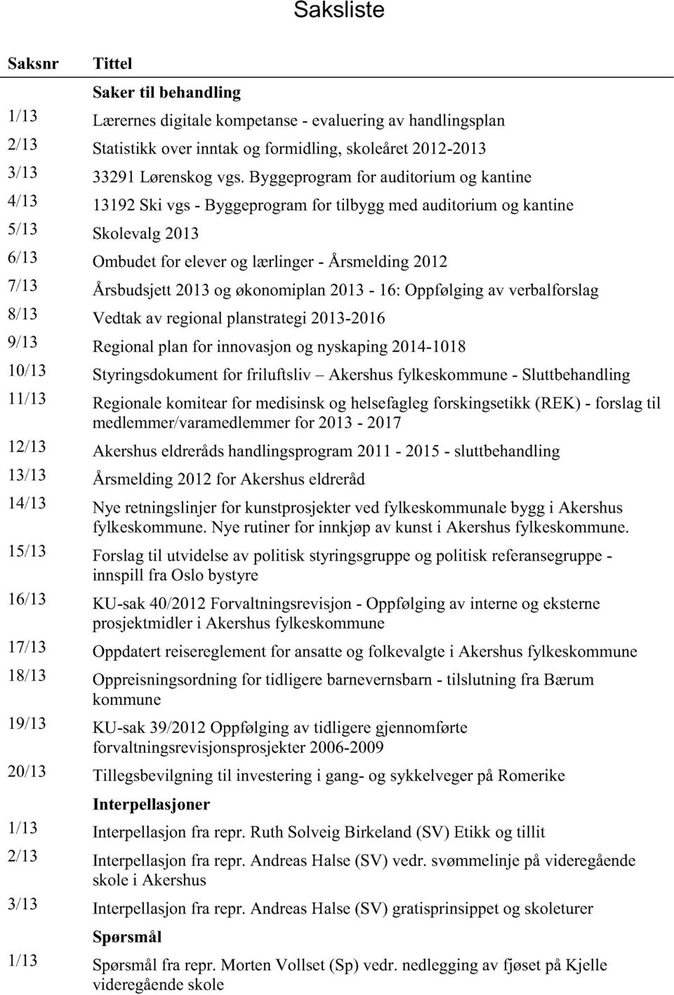 økonomiplan2013-16: Oppfølgingav verbalforslag 8/13 Vedtakav regionalplanstrategi2013-2016 9/13 Regionalplanfor innovasjonog nyskaping2014-1018 10/13 Styringsdokumentfor friluftsliv