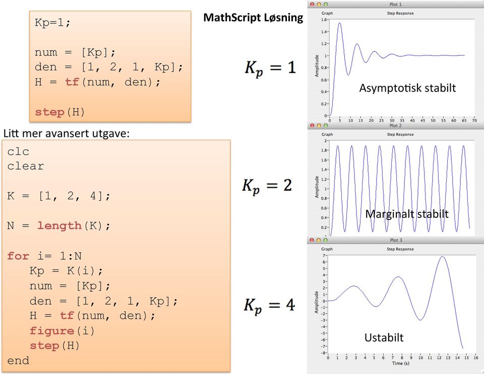 [1, 2, 4]; N = length(k); for i= 1:N Kp = K(i); num = [Kp]; den = [1, 2,