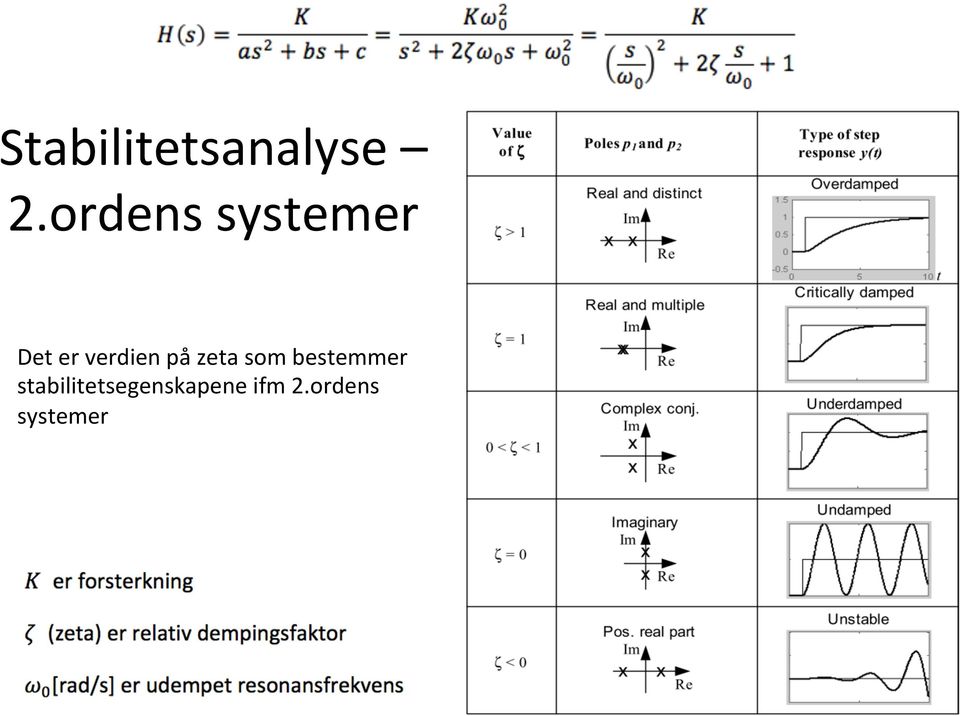 verdien på zeta som bestemmer