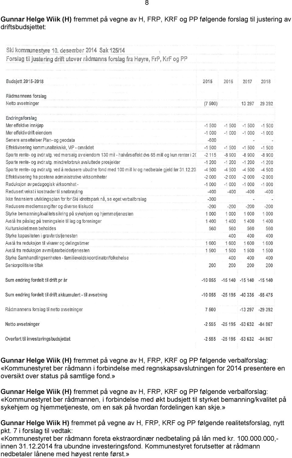 » Gunnar Helge Wiik (H) fremmet på vegne av H, FRP, KRF og PP følgende verbalforslag: «Kommunestyret ber rådmannen, i forbindelse med økt budsjett til styrket bemanning/kvalitet på sykehjem og