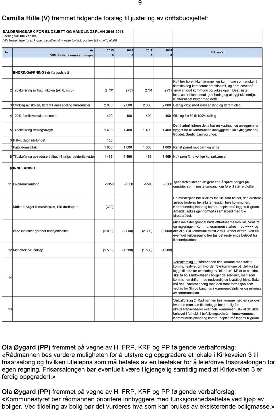 notat 1 ENDRING/ØKNING i driftsbudsjett 2 Tilbakeføring av kutt i skolen (pkt 6, s.