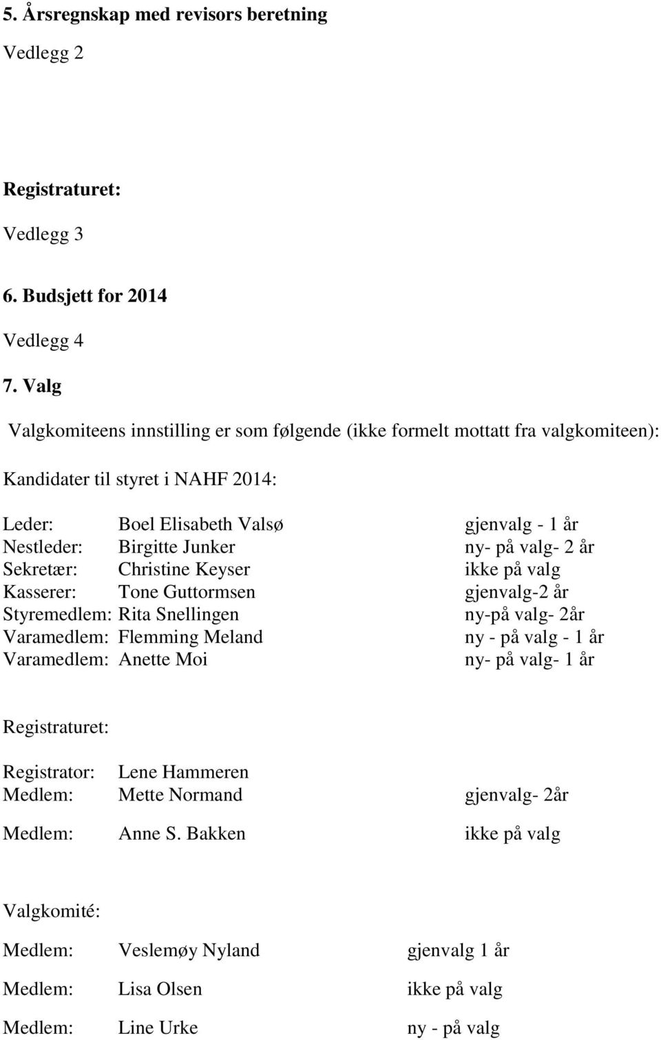 Junker ny- på valg- 2 år Sekretær: Christine Keyser ikke på valg Kasserer: Tone Guttormsen gjenvalg-2 år Styremedlem: Rita Snellingen ny-på valg- 2år Varamedlem: Flemming Meland ny - på