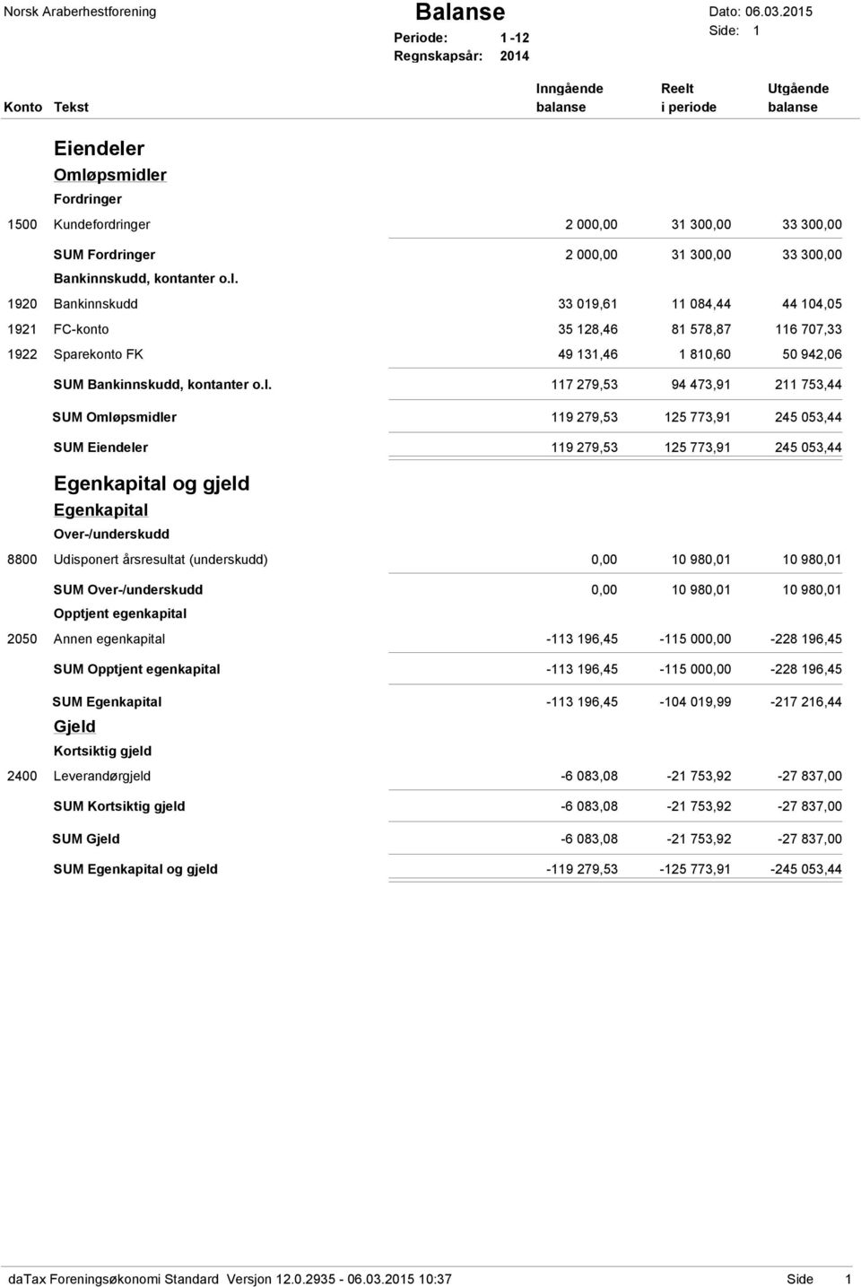 33 30 Bankinnskudd, kontanter o.l.