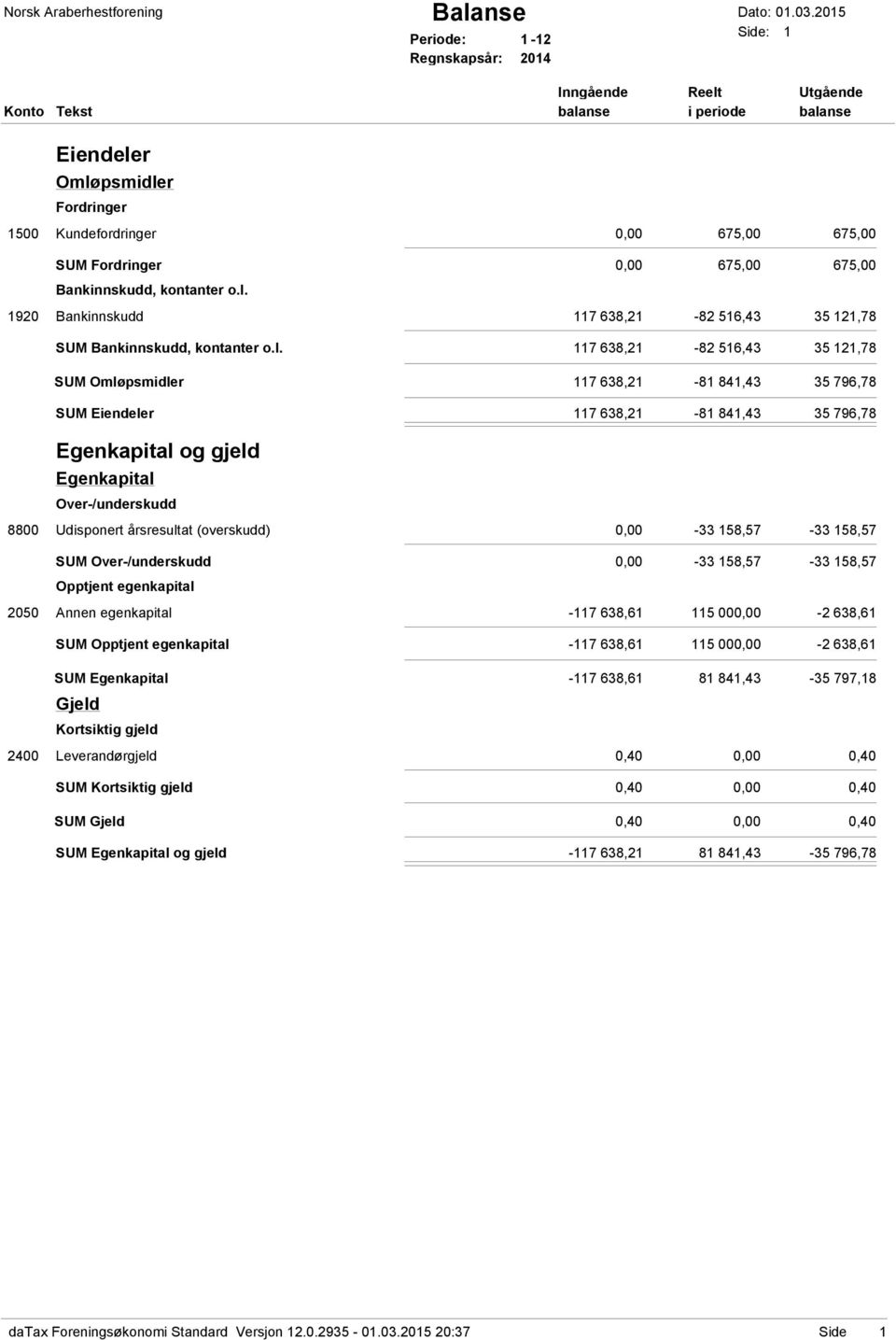 Bankinnskudd, kontanter o.l.