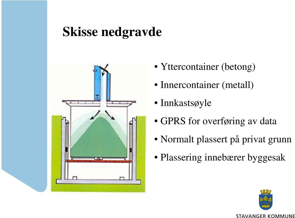 for overføring av data Normalt plassert