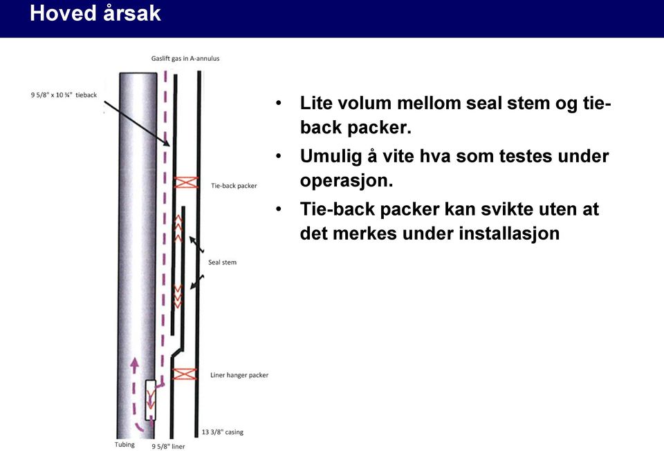 Umulig å vite hva som testes under