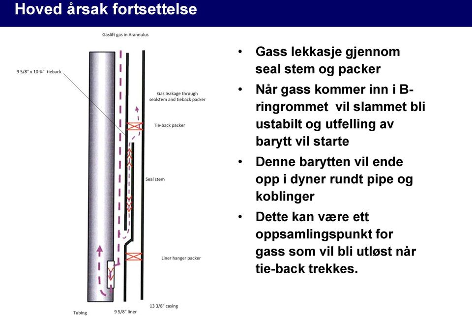 vil starte Denne barytten vil ende opp i dyner rundt pipe og koblinger Dette