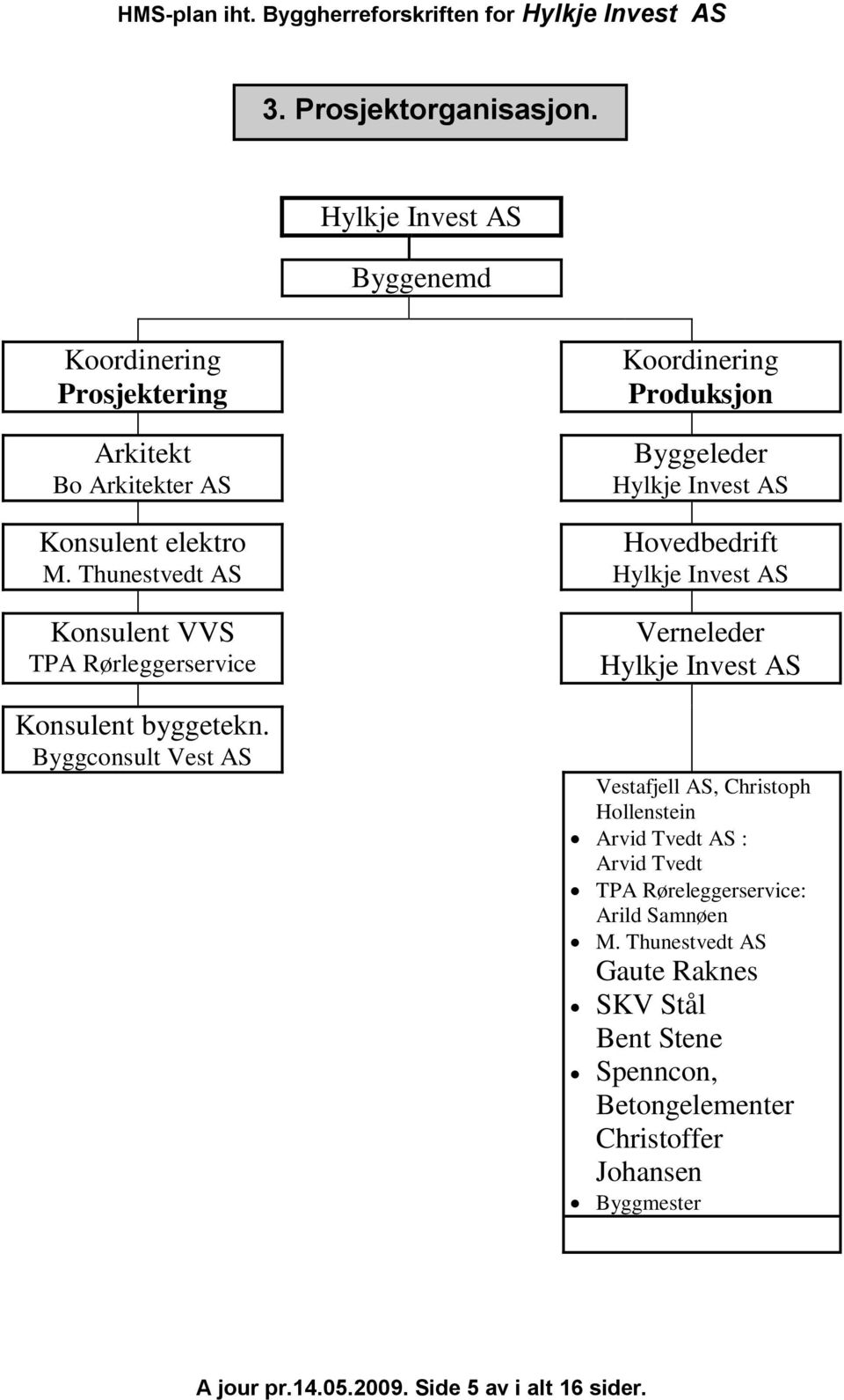 Byggconsult Vest AS Koordinering Produksjon Byggeleder Hylkje Invest AS Hovedbedrift Hylkje Invest AS Verneleder Hylkje Invest AS Vestafjell AS,