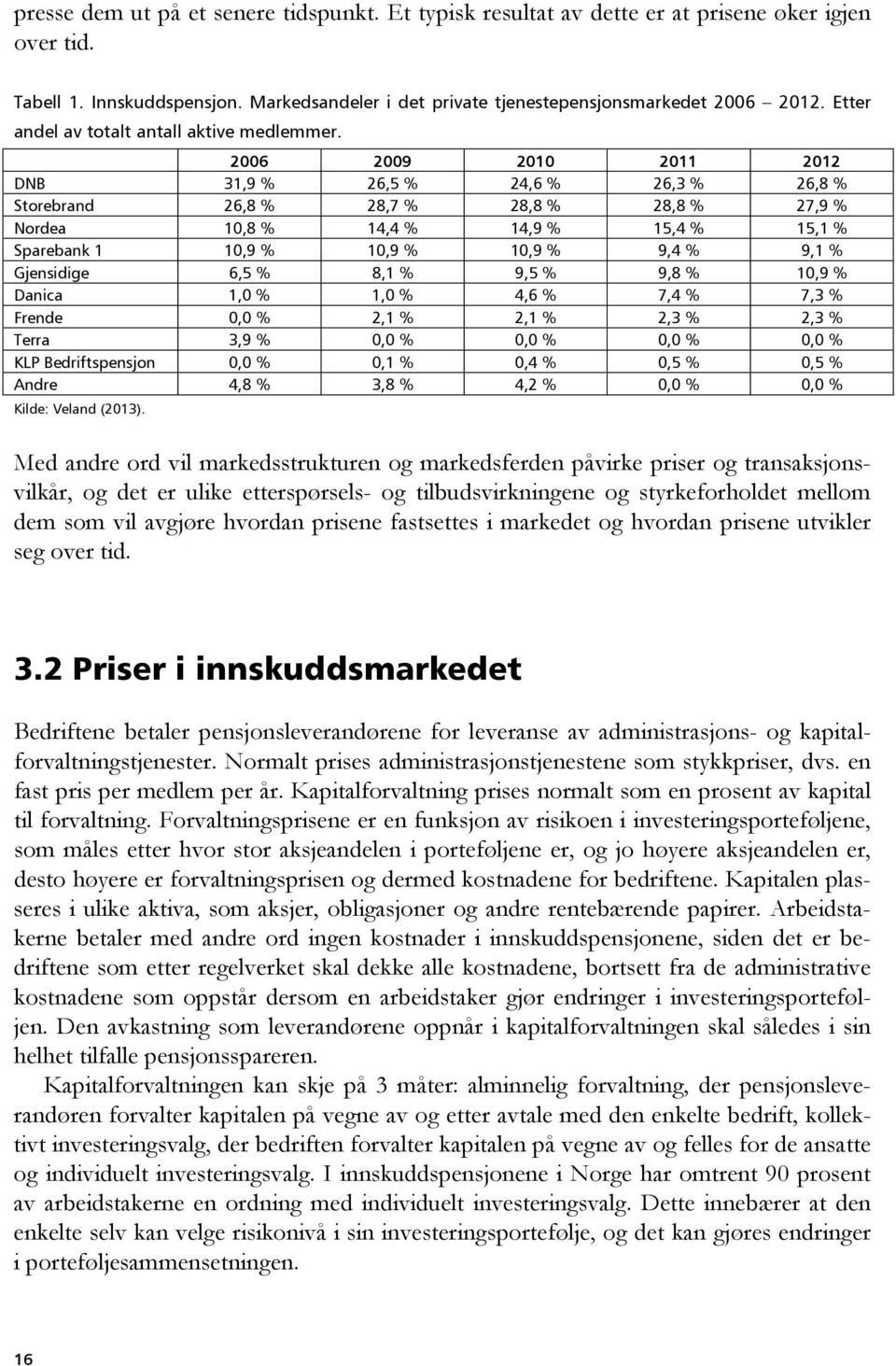 2006 2009 2010 2011 2012 DNB 31,9 % 26,5 % 24,6 % 26,3 % 26,8 % Storebrand 26,8 % 28,7 % 28,8 % 28,8 % 27,9 % Nordea 10,8 % 14,4 % 14,9 % 15,4 % 15,1 % Sparebank 1 10,9 % 10,9 % 10,9 % 9,4 % 9,1 %