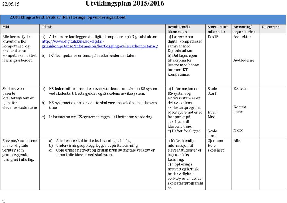 no kompetansen aktivt b) IKT kompetanse er tema på medarbeidersamtalen b) Det lages egen i læringsarbeidet. tiltaksplan for e med behov for mer IKT kompetanse.