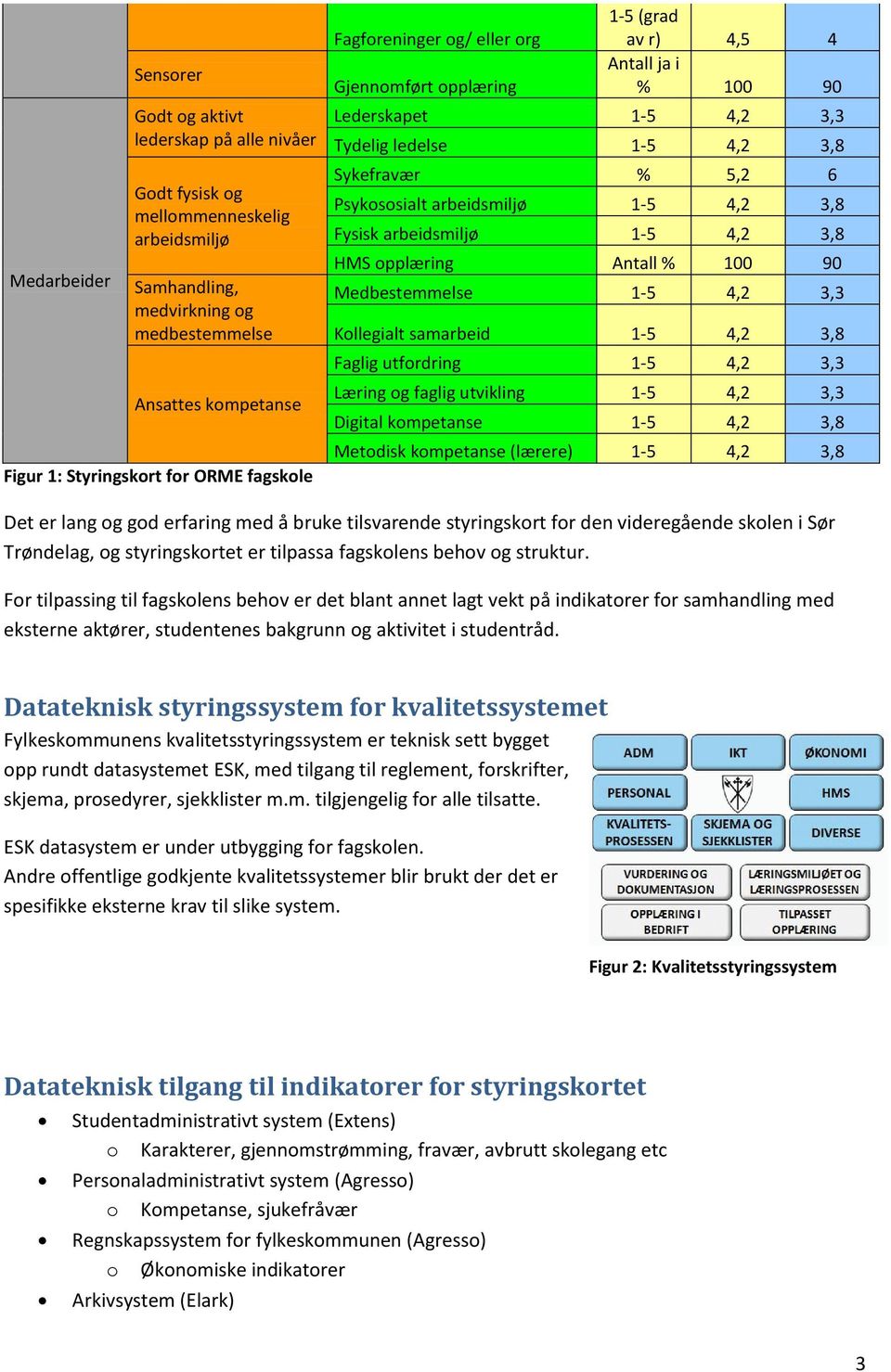 Fysisk arbeidsmiljø 1-5,,8 HMS opplæring Antall % 100 90 Medbestemmelse 1-5,, Kollegialt samarbeid 1-5,,8 Faglig utfordring 1-5,, Læring og faglig utvikling 1-5,, Digital kompetanse 1-5,,8 Metodisk