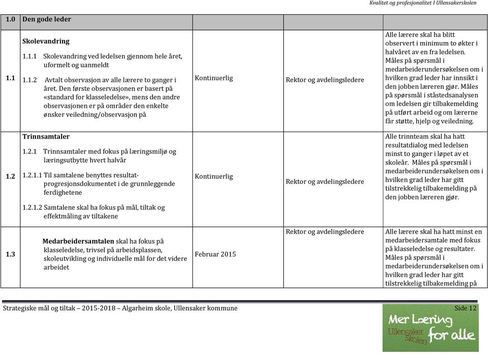 lærere skal ha blitt observert i minimum to økter i halvåret av en fra ledelsen. Måles på spørsmål i medarbeiderundersøkelsen om i hvilken grad leder har innsikt i den jobben læreren gjør.