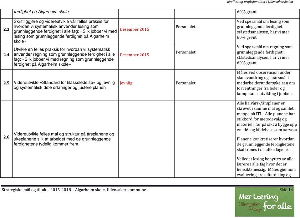 Algarheim skole» Utvikle en felles praksis for hvordan vi systematisk anvender regning som grunnleggende ferdighet i alle fag: «Slik jobber vi med regning som grunnleggende ferdighet på Algarheim