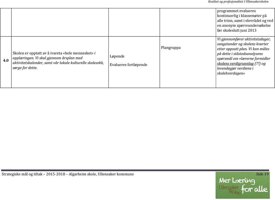 Vi skal gjennom årsplan med aktivitetskalender, samt vår lokale kulturelle skolesekk, sørge for dette.