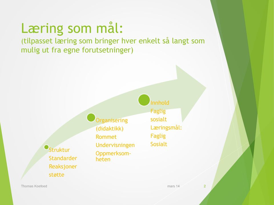 Reaksjoner støtte Organisering (didaktikk) Rommet Undervisningen