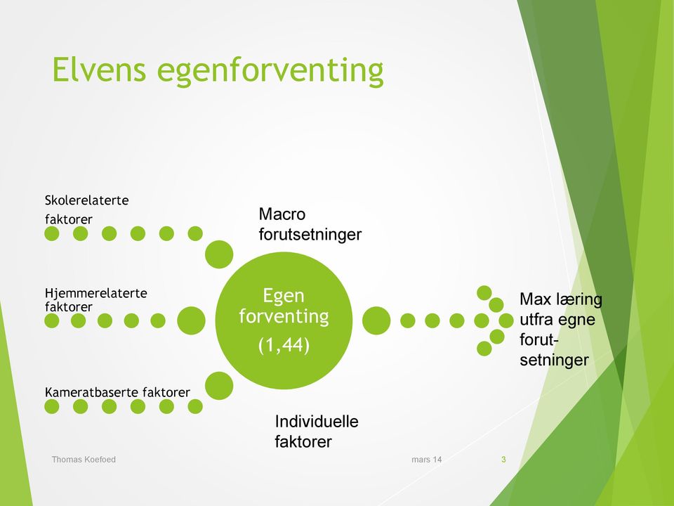 Kameratbaserte faktorer Egen forventing (1,44)