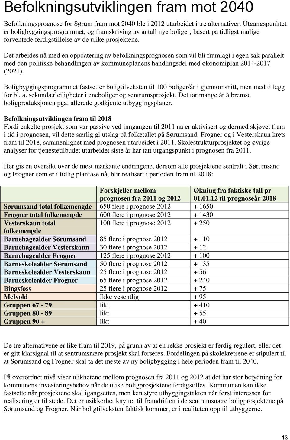 Det arbeides nå med en oppdatering av befolkningsprognosen som vil bli framlagt i egen sak parallelt med den politiske behandlingen av kommuneplanens handlingsdel med økonomiplan 2014-2017 (2021).