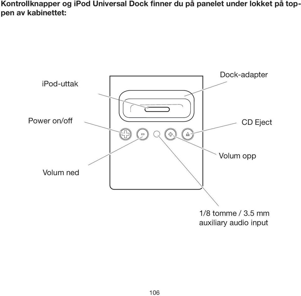 ipod-uttak Dock-adapter Power on/off CD Eject Volum