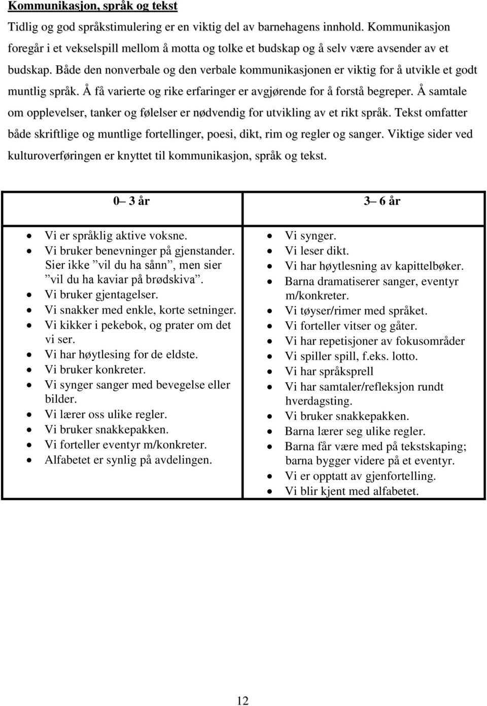 Både den nonverbale og den verbale kommunikasjonen er viktig for å utvikle et godt muntlig språk. Å få varierte og rike erfaringer er avgjørende for å forstå begreper.