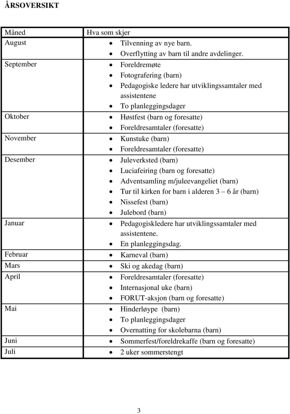 Kunstuke (barn) Foreldresamtaler (foresatte) Desember Juleverksted (barn) Luciafeiring (barn og foresatte) Adventsamling m/juleevangeliet (barn) Tur til kirken for barn i alderen 3 6 år (barn)