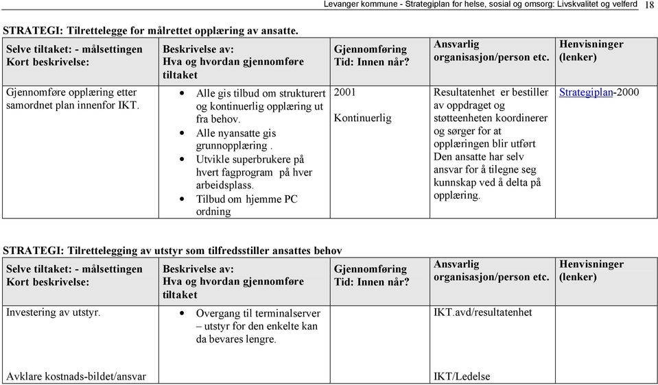 Beskrivelse av: Hva og hvordan gjennomføre tiltaket Alle gis tilbud om strukturert og kontinuerlig opplæring ut fra behov. Alle nyansatte gis grunnopplæring.