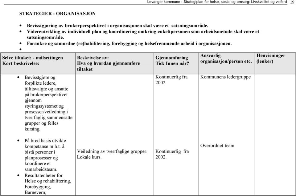 Forankre og samordne (re)habilitering, forebygging og helsefremmende arbeid i organisasjonen.