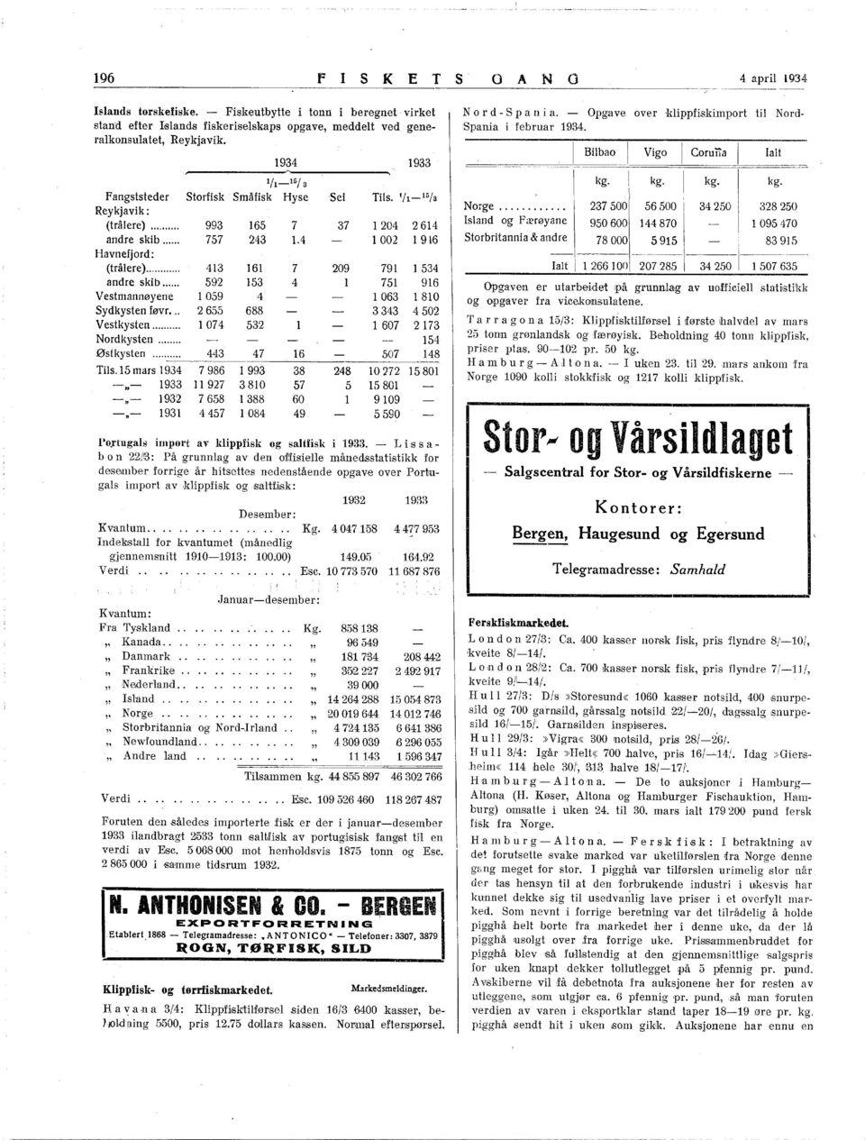 .. 592 53 4 75 96 Vestmannøyene 059 4 063 80 Sydkysten føvr... 2655 688 3343 4502 Vestkysten... 074 532 l 607 273 Nordkysten... 54 Østkysten... 443 47 6 507 48 Tils.