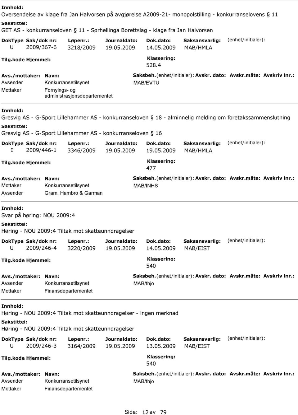 : MAB/EVT Mottaker Fornyings- og administrasjonsdepartementet nnhold: Gresvig AS - G-Sport Lillehammer AS - konkurranseloven 18 - alminnelig melding om foretakssammenslutning Gresvig AS - G-Sport