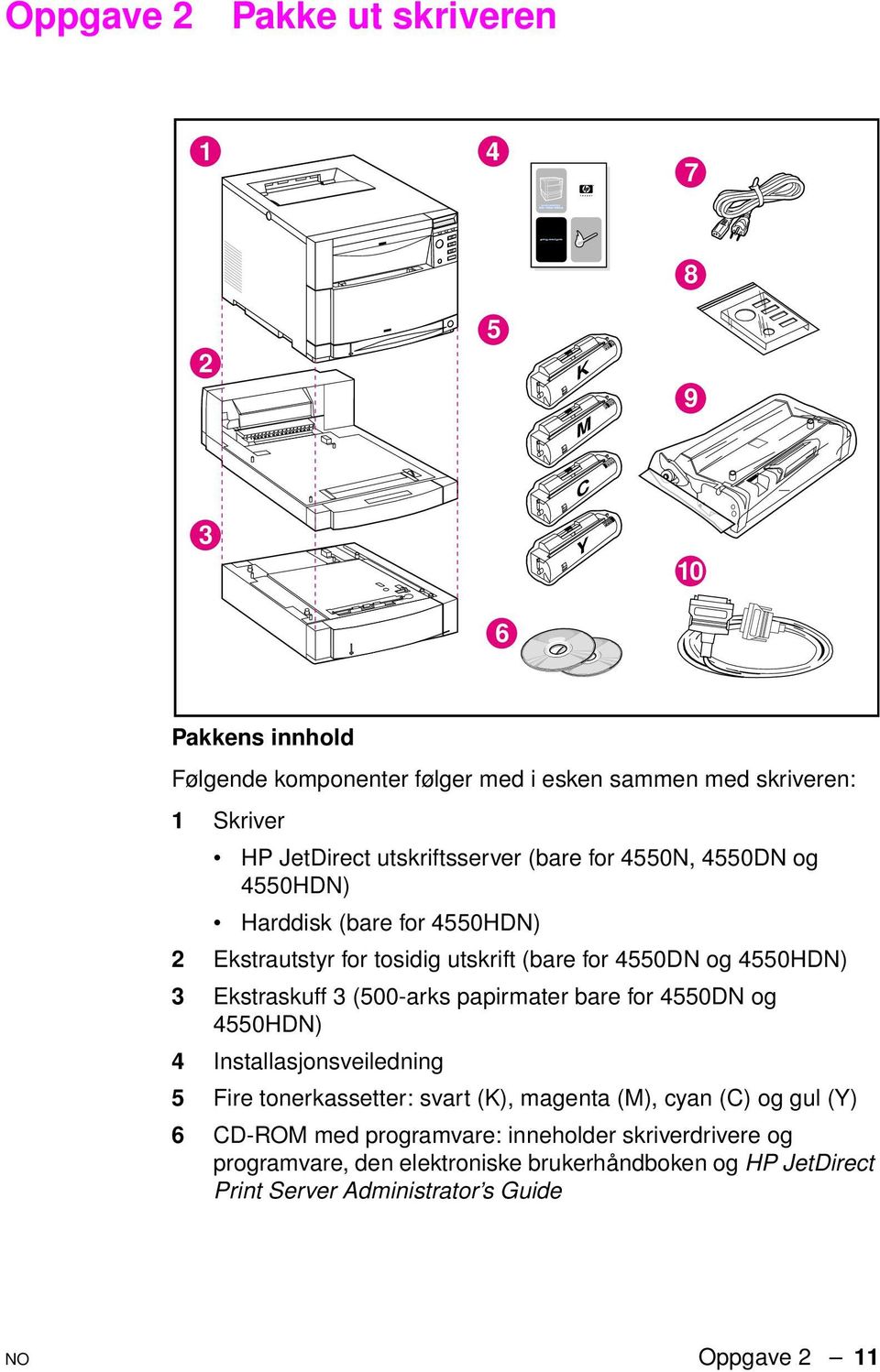 Ekstraskuff 3 (500-arks papirmater bare for 4550DN og 4550HDN) 4 Installasjonsveiledning 5 Fire tonerkassetter: svart (K), magenta (M), cyan (C) og gul (Y) 6