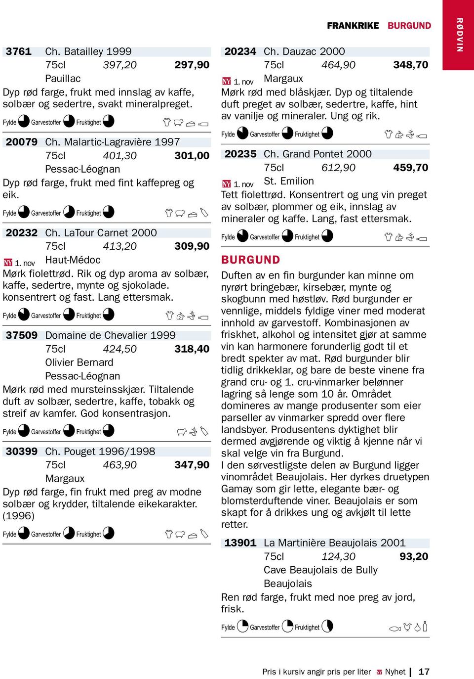 nov Haut-Médoc Mørk fiolettrød. Rik og dyp aroma av solbær, kaffe, sedertre, mynte og sjokolade. konsentrert og fast. Lang ettersmak.