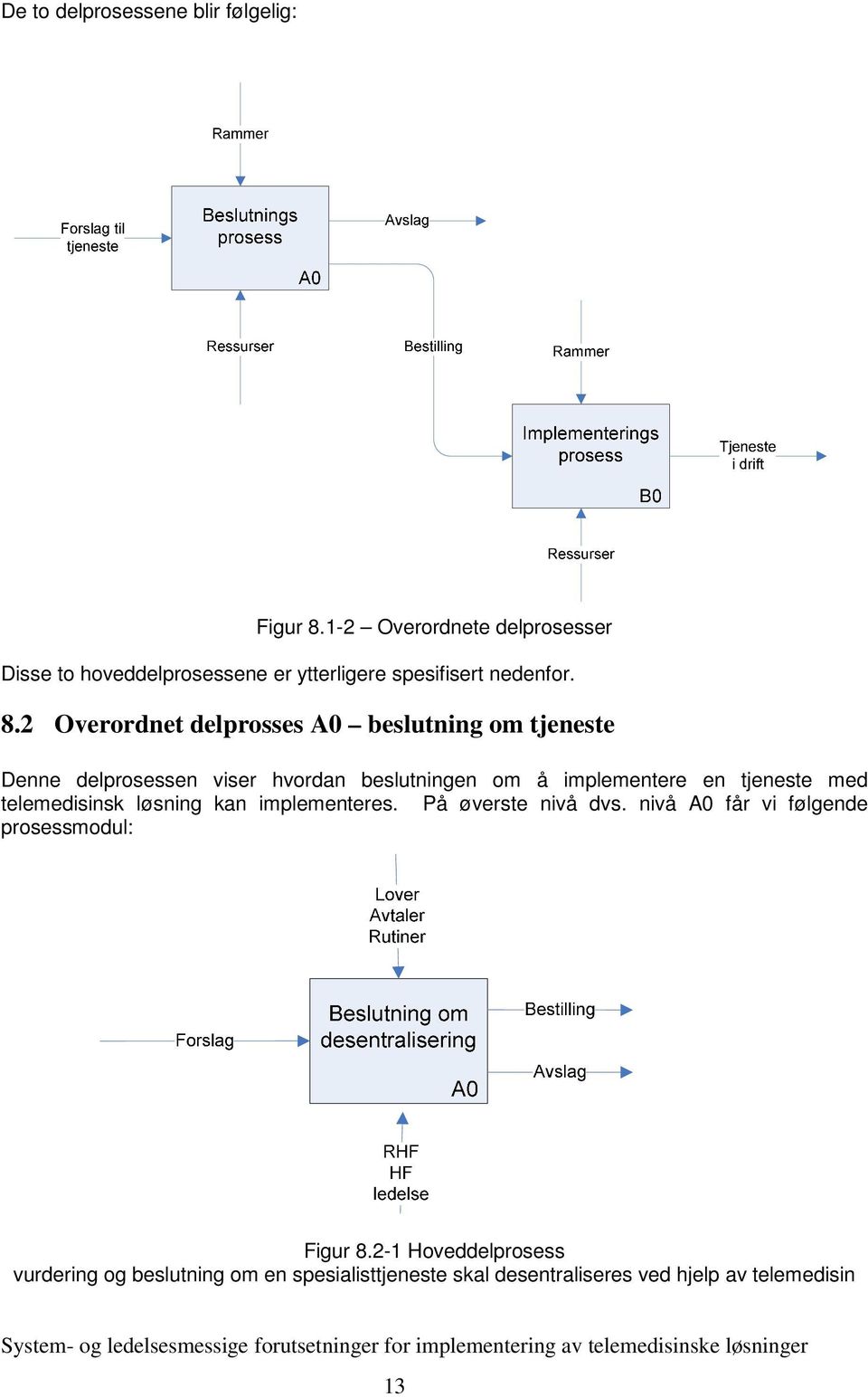 2 Overordnet delprosses A0 beslutning om tjeneste Denne delprosessen viser hvordan beslutningen om å implementere en