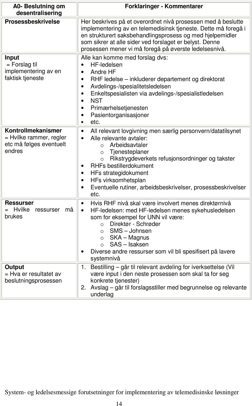 Dette må foregå i en strukturert saksbehandlingsprosess og med hjelpemidler som sikrer at alle sider ved forslaget er belyst. Denne prosessen mener vi må foregå på øverste ledelsesnivå.