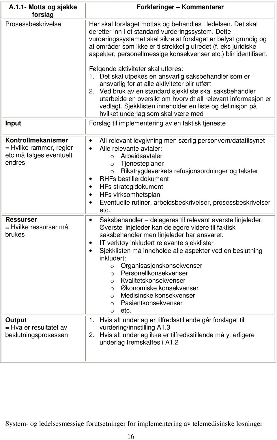 eks juridiske aspekter, personellmessige konsekvenser etc.) blir identifisert. Følgende aktiviteter skal utføres: 1.