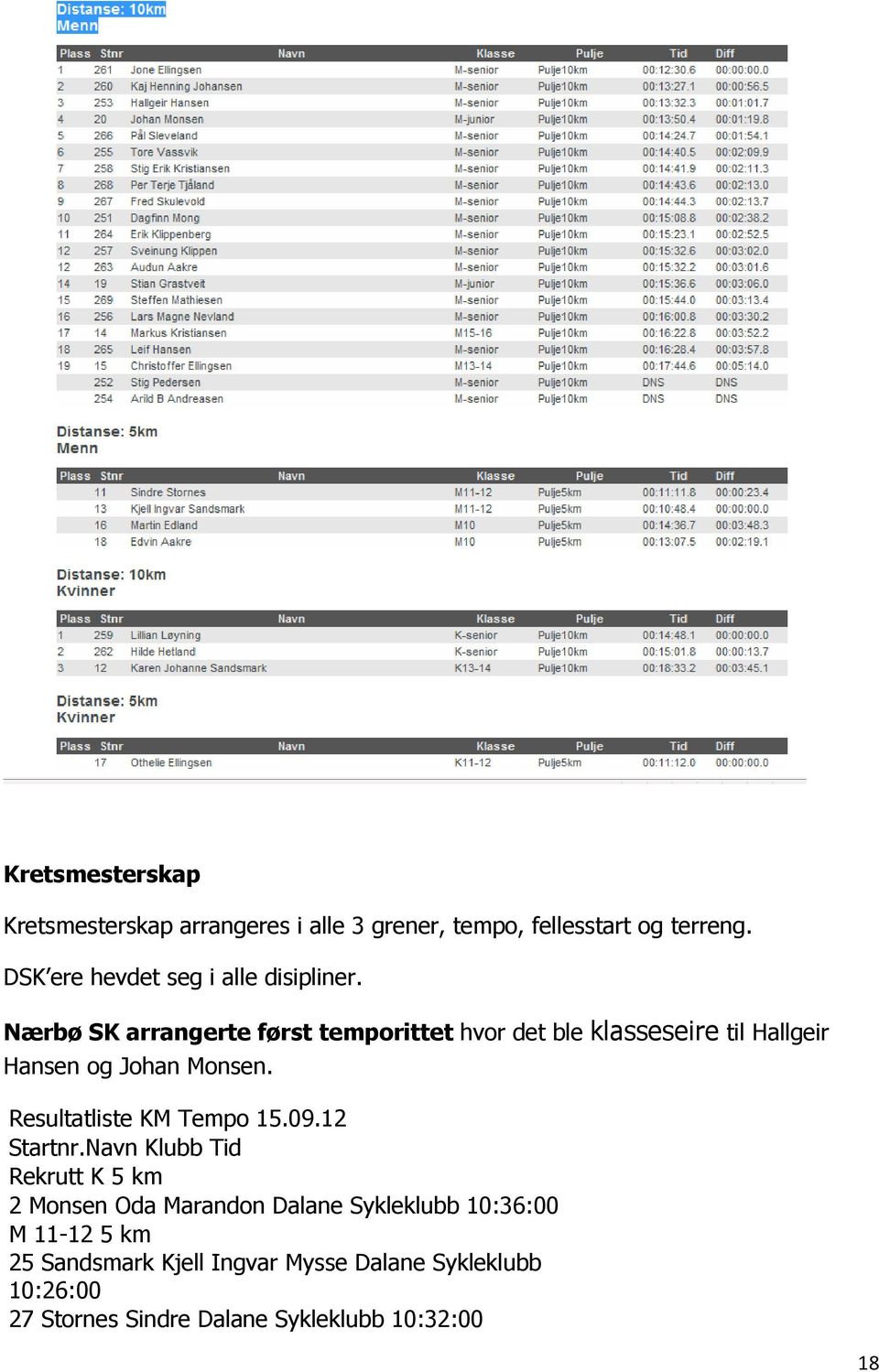 Nærbø SK arrangerte først temporittet hvor det ble klasseseire til Hallgeir Hansen og Johan Monsen.