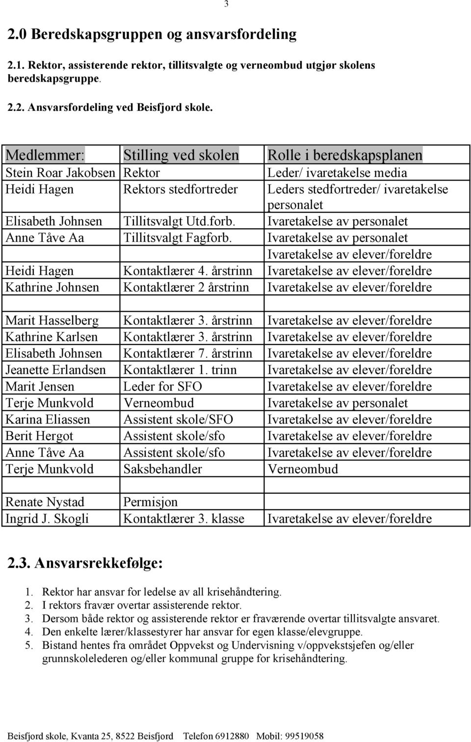 Elisabeth Johnsen Tillitsvalgt Utd.forb. Ivaretakelse av personalet Anne Tåve Aa Tillitsvalgt Fagforb. Ivaretakelse av personalet Ivaretakelse av elever/foreldre Heidi Hagen Kontaktlærer 4.