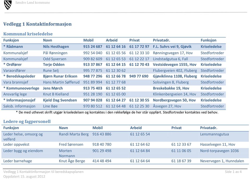 Lindstadgutua 6, Fall Stedfortreder * Ordfører Terje Odden 913 37 867 61 12 64 15 61 12 70 43 Vestsidevegen 1555, Hov Kriseledelse Varaordfører Rune Selj 995 77 875 61 12 30 62 Flubergveien 402,