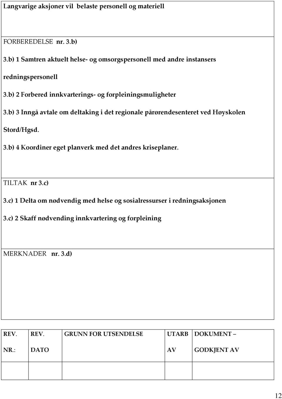 b) 3 Inngå avtale om deltaking i det regionale pårørendesenteret ved Høyskolen Stord/Hgsd. 3.b) 4 Koordiner eget planverk med det andres kriseplaner.