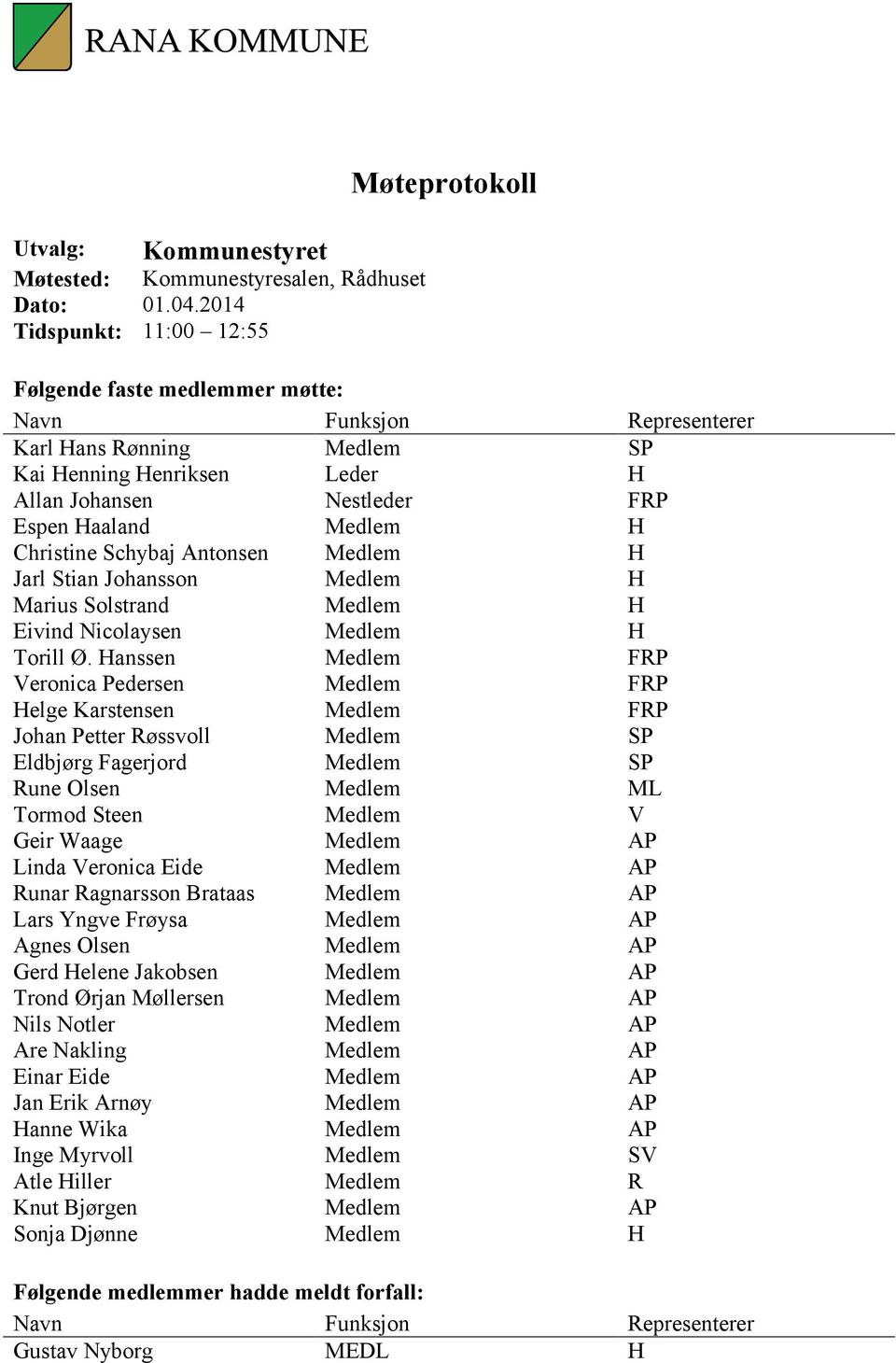 Haaland Medlem H Christine Schybaj Antonsen Medlem H Jarl Stian Johansson Medlem H Marius Solstrand Medlem H Eivind Nicolaysen Medlem H Torill Ø.