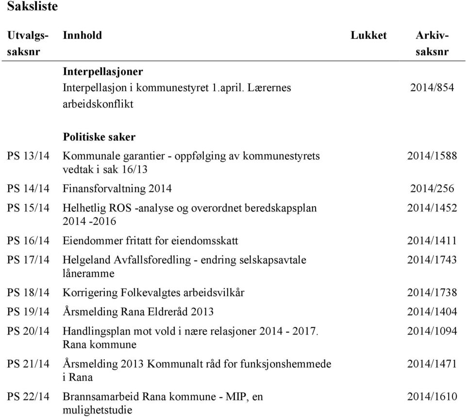 ROS -analyse og overordnet beredskapsplan 2014-2016 2014/1452 PS 16/14 Eiendommer fritatt for eiendomsskatt 2014/1411 PS 17/14 Helgeland Avfallsforedling - endring selskapsavtale låneramme 2014/1743