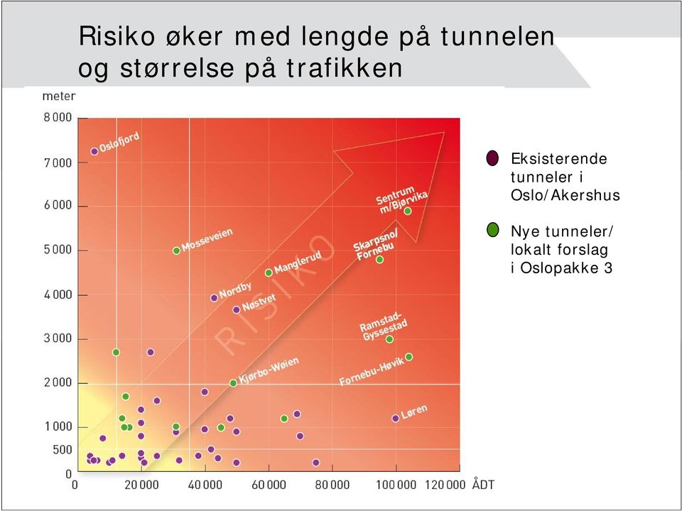 Eksisterende tunneler i