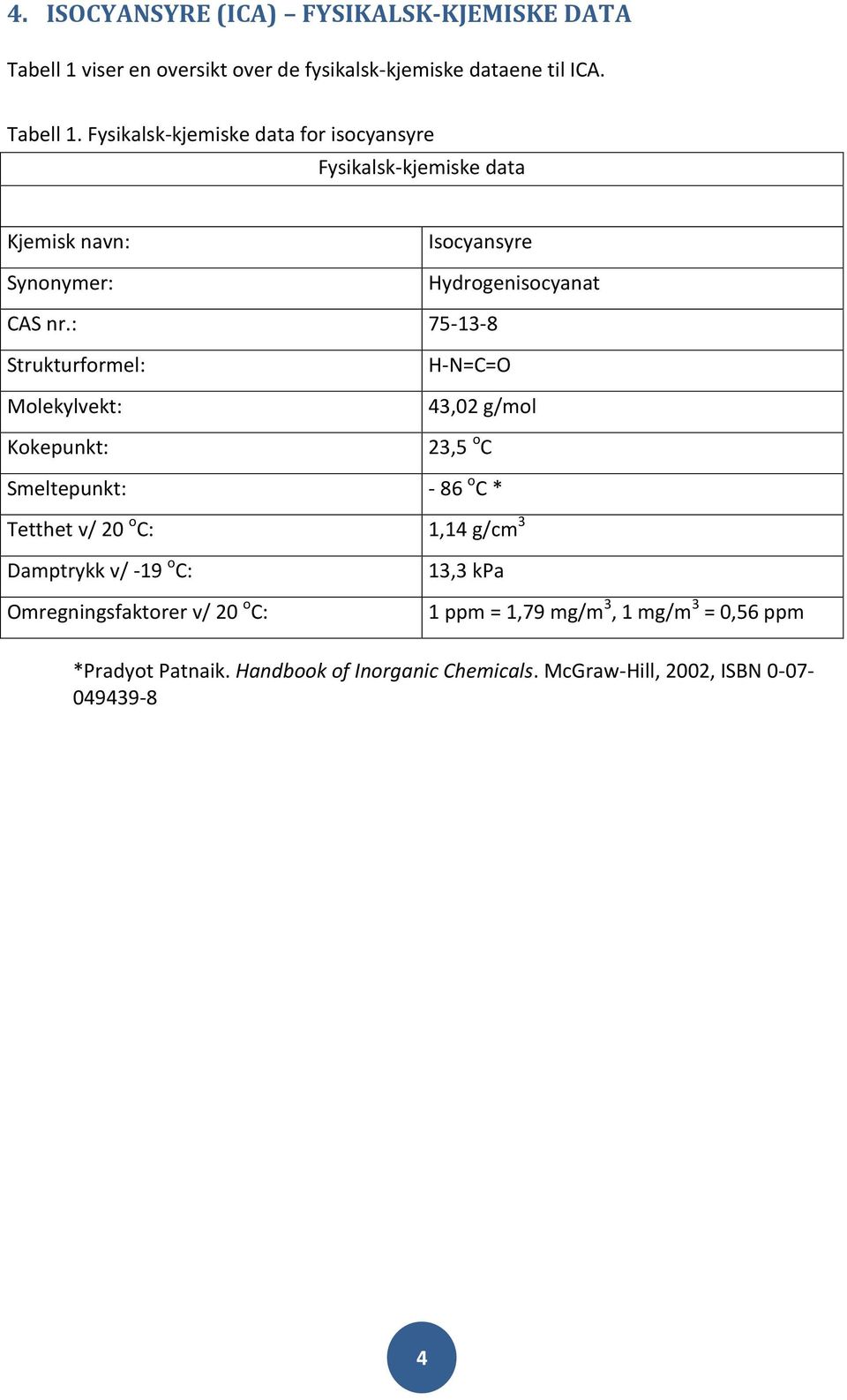 Fysikalsk-kjemiske data for isocyansyre Fysikalsk-kjemiske data Kjemisk navn: Synonymer: Isocyansyre Hydrogenisocyanat CAS nr.